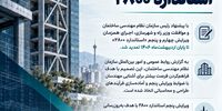 تمدید اجرای همزمان ویرایش چهارم و پنجم استاندارد ۲۸۰۰

