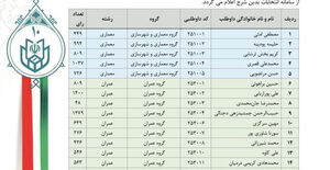 نتایج دهمین دوره انتخابات هیات مدیره سازمان نظام مهندسی ساختمان استان سیستان و بلوچستان