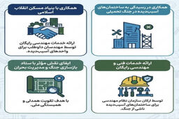 ابلاغ الزامات و اقدامات اجرایی سازمان استان‌ها متناسب با شرایط خاص کشور