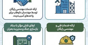 ابلاغ الزامات و اقدامات اجرایی سازمان استان‌ها متناسب با شرایط خاص کشور