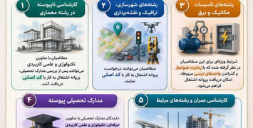 آخرین مصوبات کمیسیون هم‌ارزی موضوع تبصره ۲ ماده ۷ قانون نظام مهندسی و کنترل ساختمان