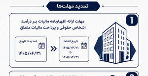 مهلت ارائه اظهارنامه مالیاتی تا پایان شهریور ماه ۱۴۰۵ تمدید شد