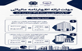 مهلت ارائه اظهارنامه مالیاتی تا پایان شهریور ماه ۱۴۰۵ تمدید شد