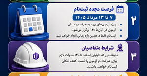 کاهش حدنصاب قبولی آزمون‌های ورود به حرفه مهندسان ۱۴۰۴/ اعلام نتایج نهایی برخی آزمون‌ها و فرصت مجدد ثبت‌نام